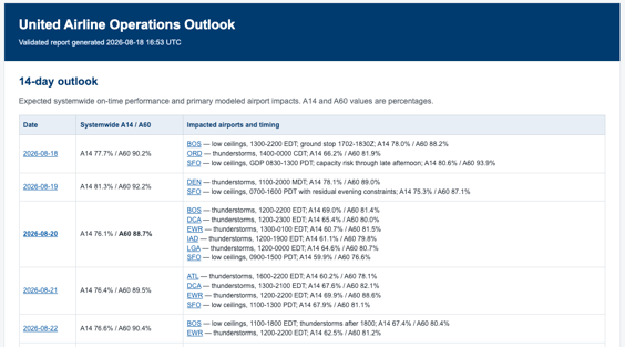 Screenshot of report showing upcoming network disruptions