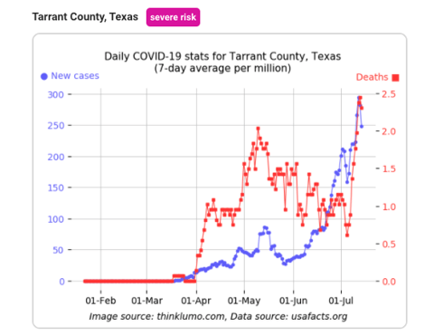 covid-blog-tx